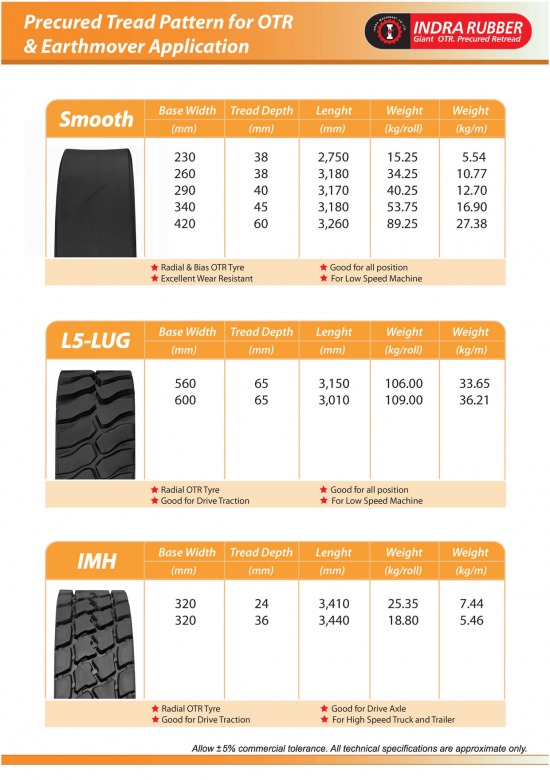 Indra Catalogue May_2024ypg_Page_15