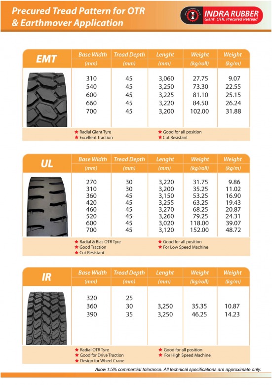 Indra Catalogue May_2024ypg_Page_17